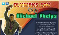 Olympics 2012 Michael Phelps Puzzle